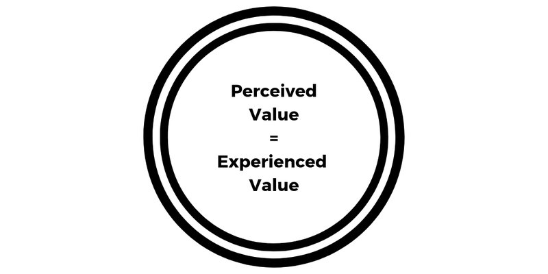 perceived value when you are selling software