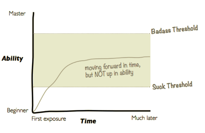 Badass: Making Users Awesome by Kathy Sierra