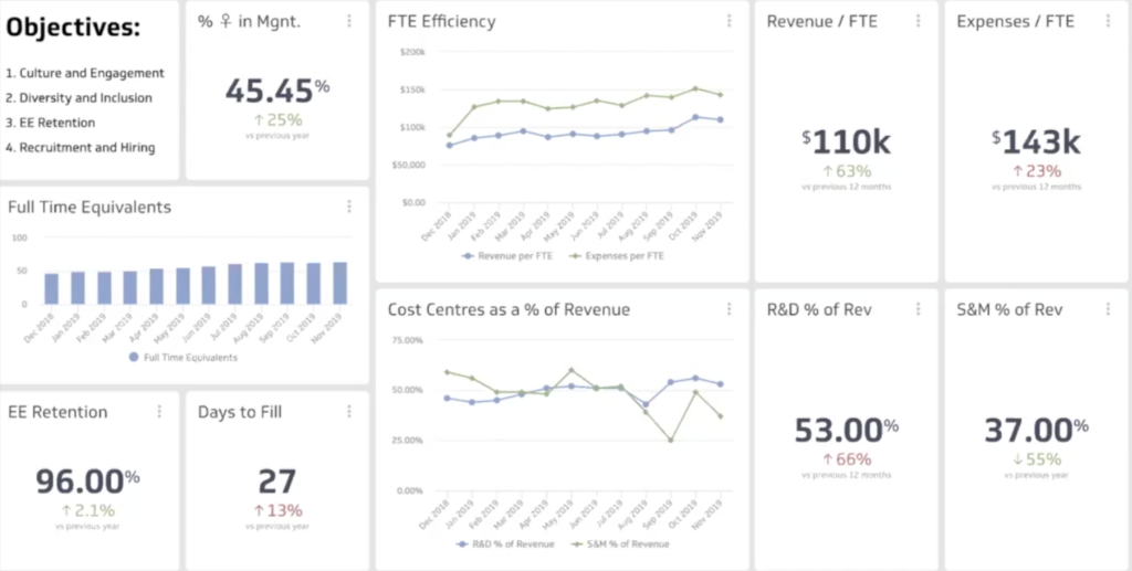 HR metric dashboard