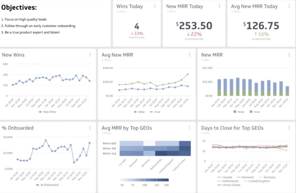HR metric dashboard