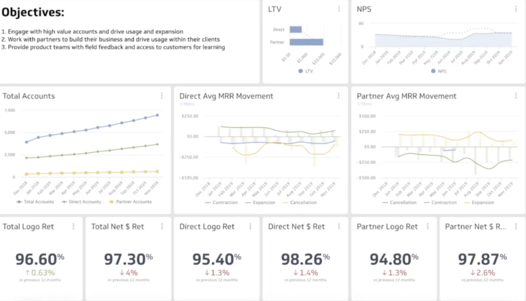 HR metric dashboard