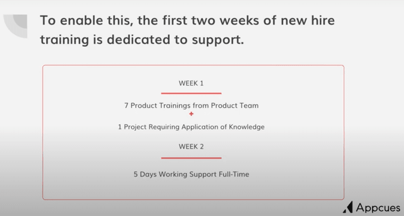 First two weeks of training