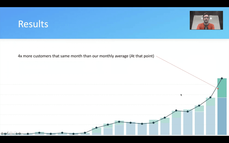Results - Starting Price Change