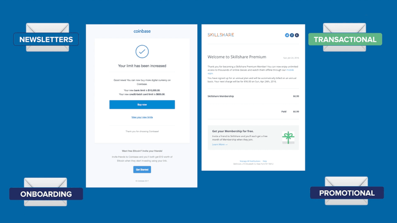 Example of transactional emails to increase your retention