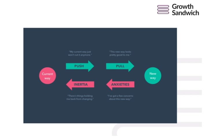 Push and Pull Forces