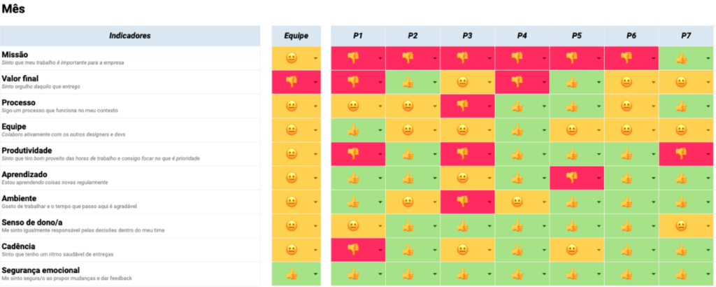 chart of team's emotional health