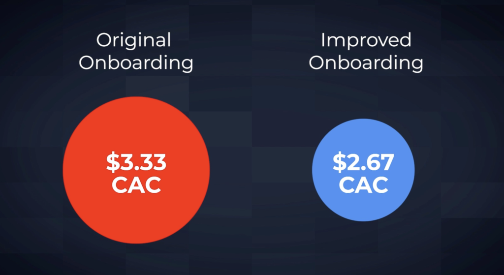 CAC for those with a good user onboarding journey