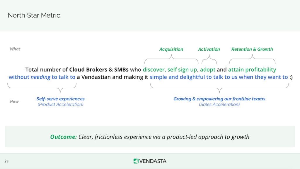 Vendasta North Star Metric