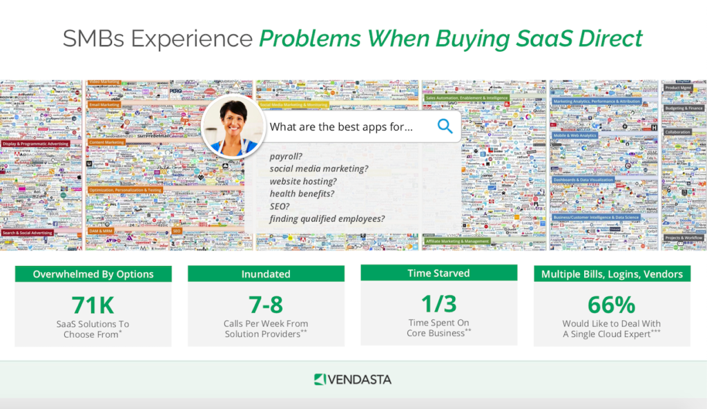 problems when buying SaaS direct