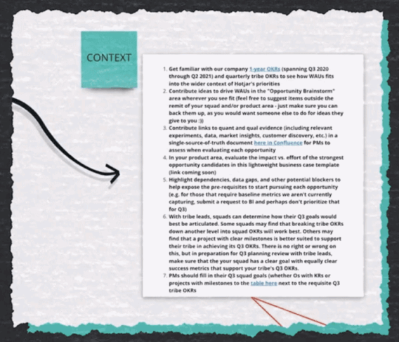 Hotjar opportunity trees used by a saas product manager