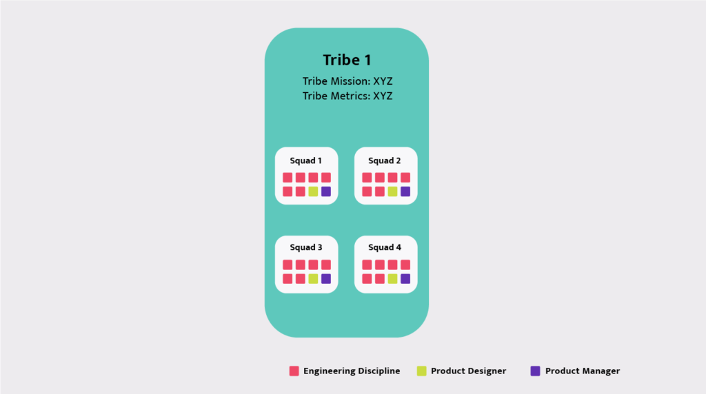 Hotjar tribes and squads