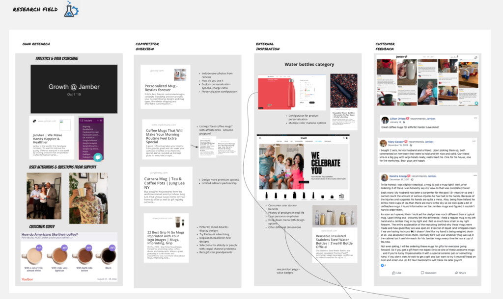 Analytics & Data Crunching for Work Ideation Workshop: Miro Board is Used in the example. growth ideation workshop miro board