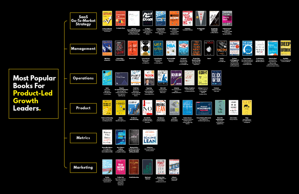 most popular SaaS books