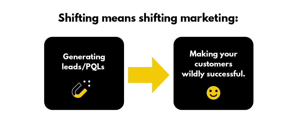 Shifting marketing from generating leads to making customers successful
