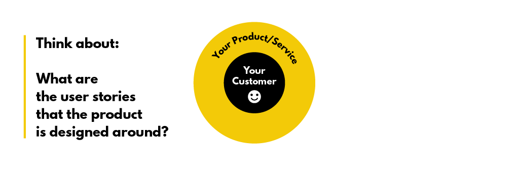 What are the user stories that the product is designed around?