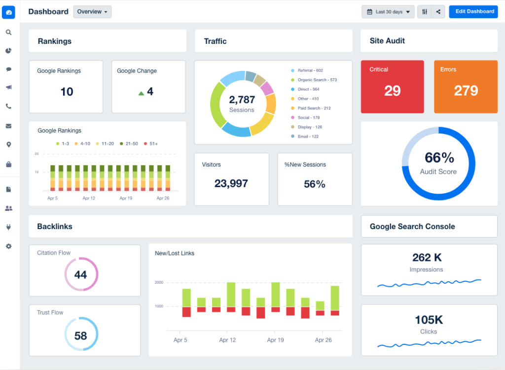 Site audit analytics for SaaS SEO