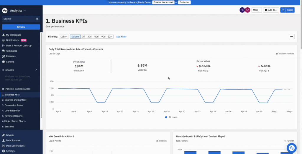 Amplitude Self Service Product Demo The product-led growth Sandbox model used with Amplitudes product lets users play with the full functionality of a product before buying it.