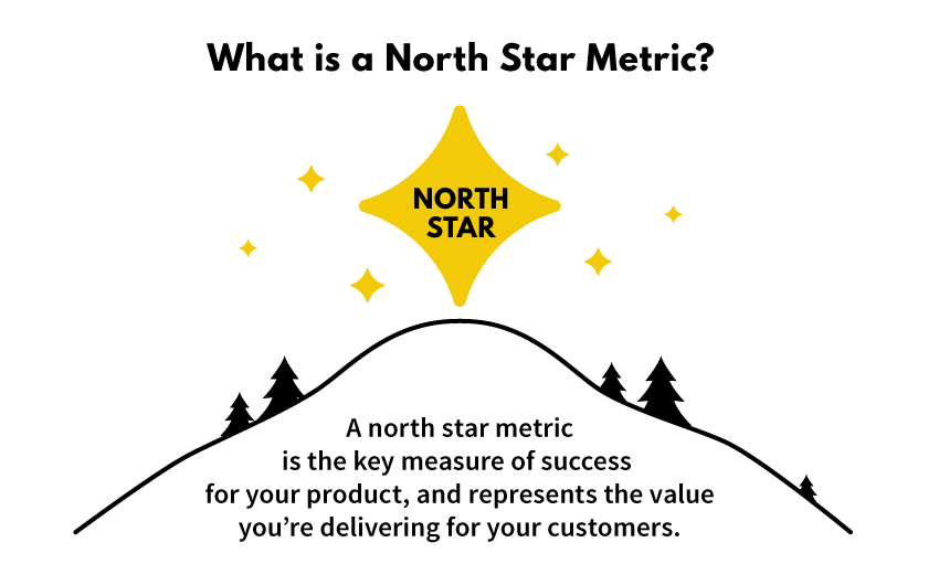 SaaS North Star Metric definition