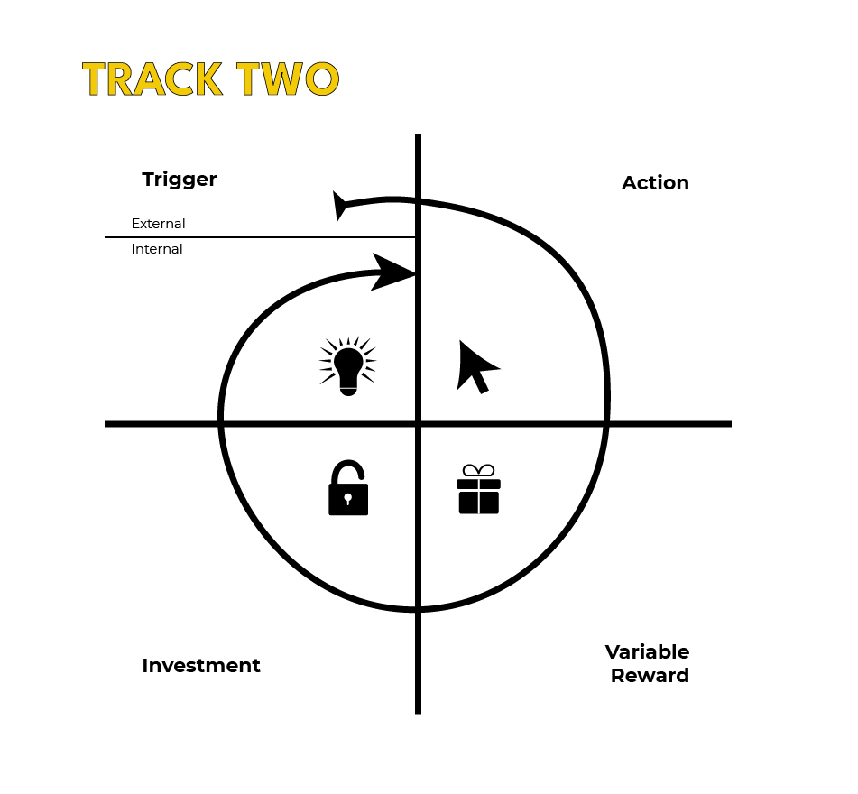 Formula For Forming Habits for User Onboarding Emails