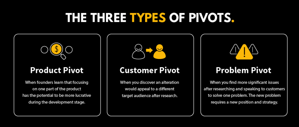 how to pivot a product-the Three types of Pivots