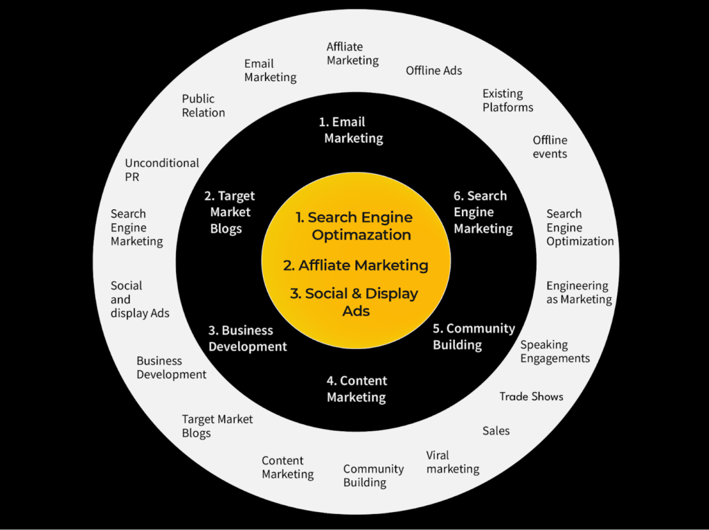 Bullseye Framework: Filled Out example