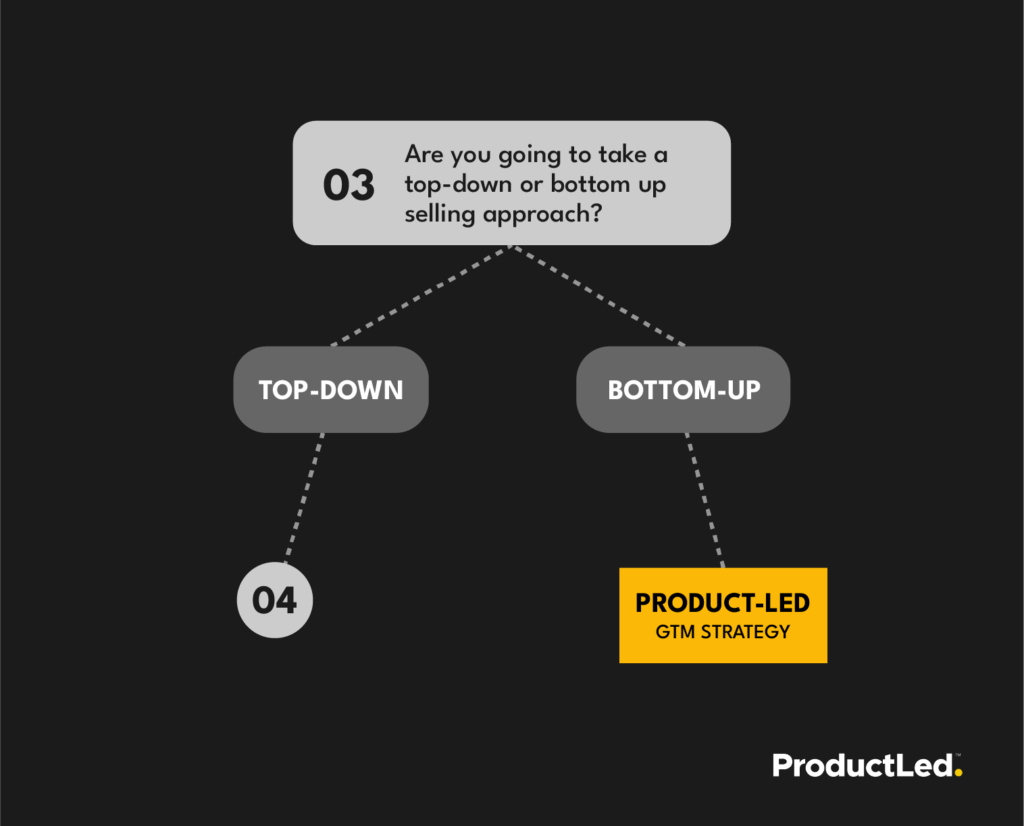 Are you going to take a top-down or bottom-up selling approach?