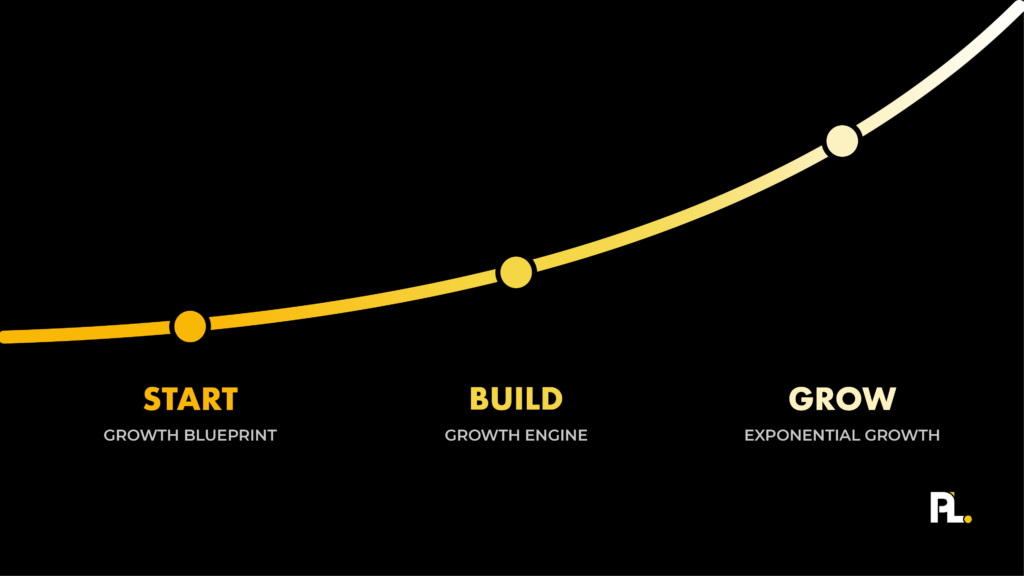Growth graph indicating you can start, build, and grow