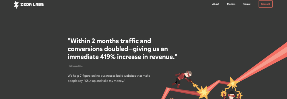 SaaS marketing agency website homepage for Zeda Labs