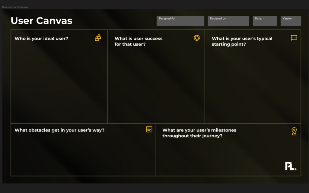 ProductLed's User Canvas to help identify your ideal user profile
