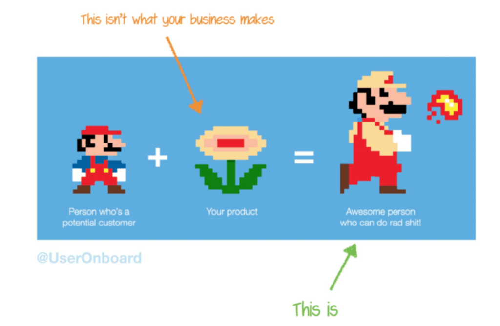 Mario becoming powerful