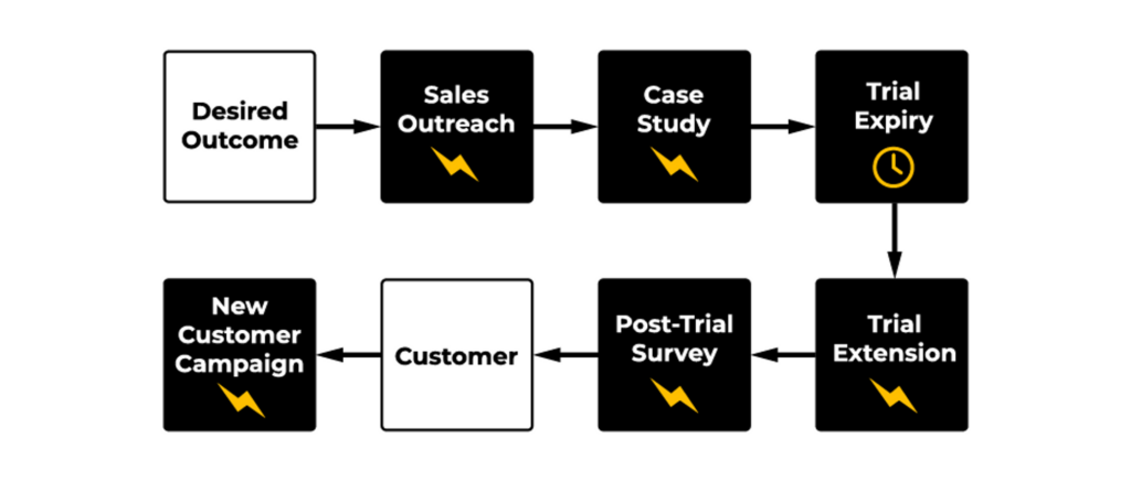 conversational bumper track 3