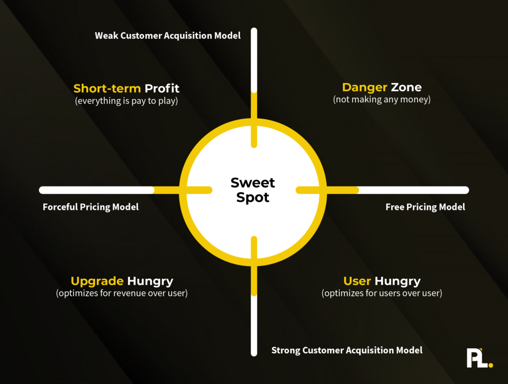 monetization strategy for your saas pricing page