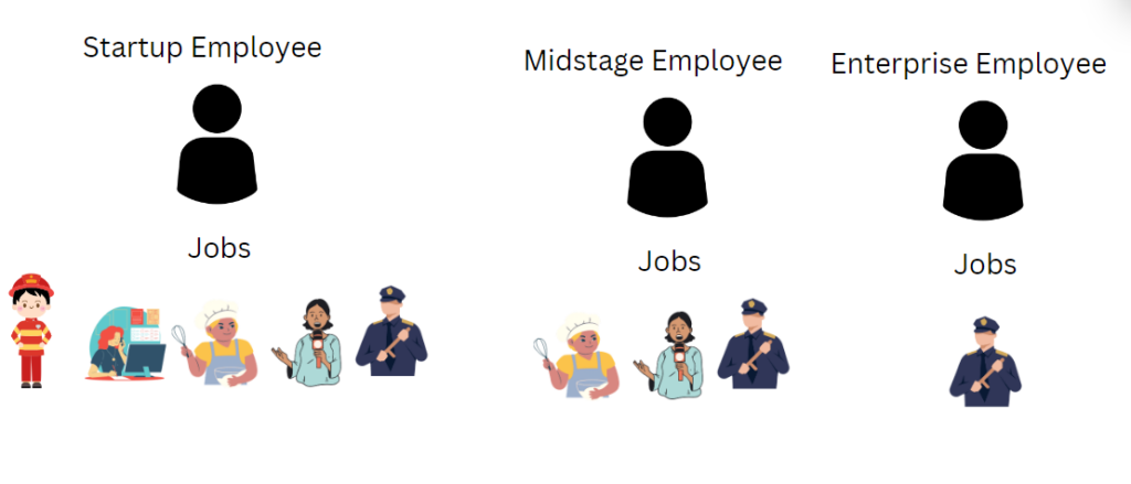 how a saas team evolves over time